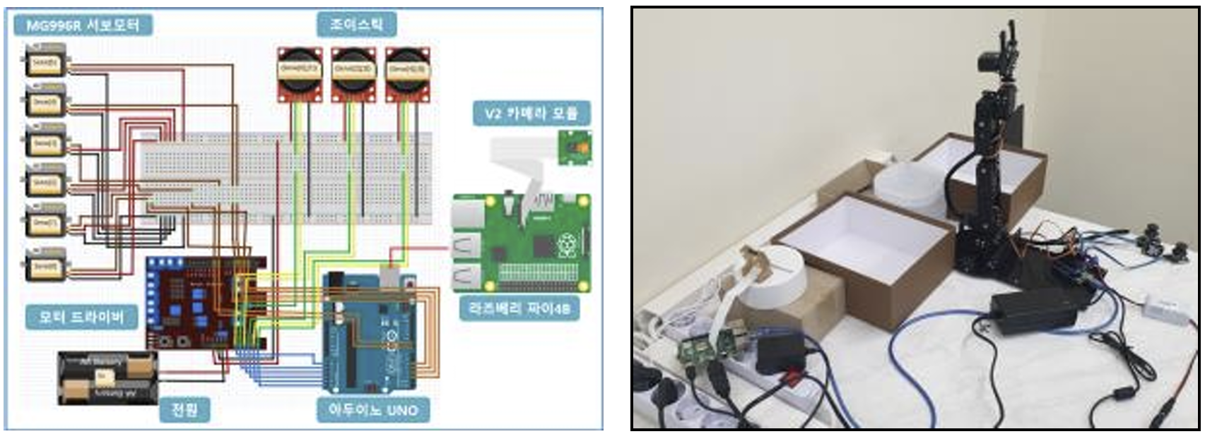 AI를 이용한 쓰레기 분리수거 로봇